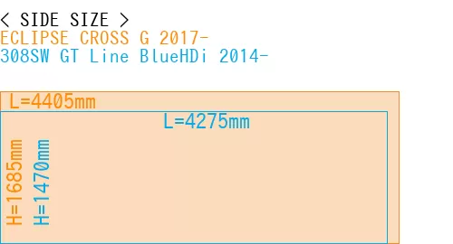 #ECLIPSE CROSS G 2017- + 308SW GT Line BlueHDi 2014-